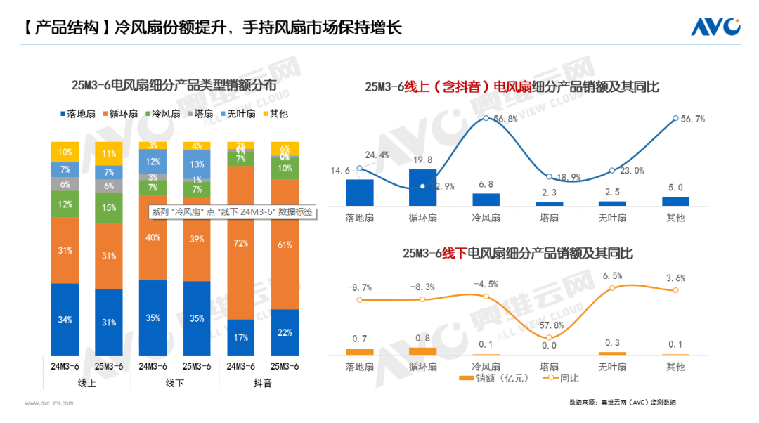 品驱动仍为主因国补加持成重要推手ky开元