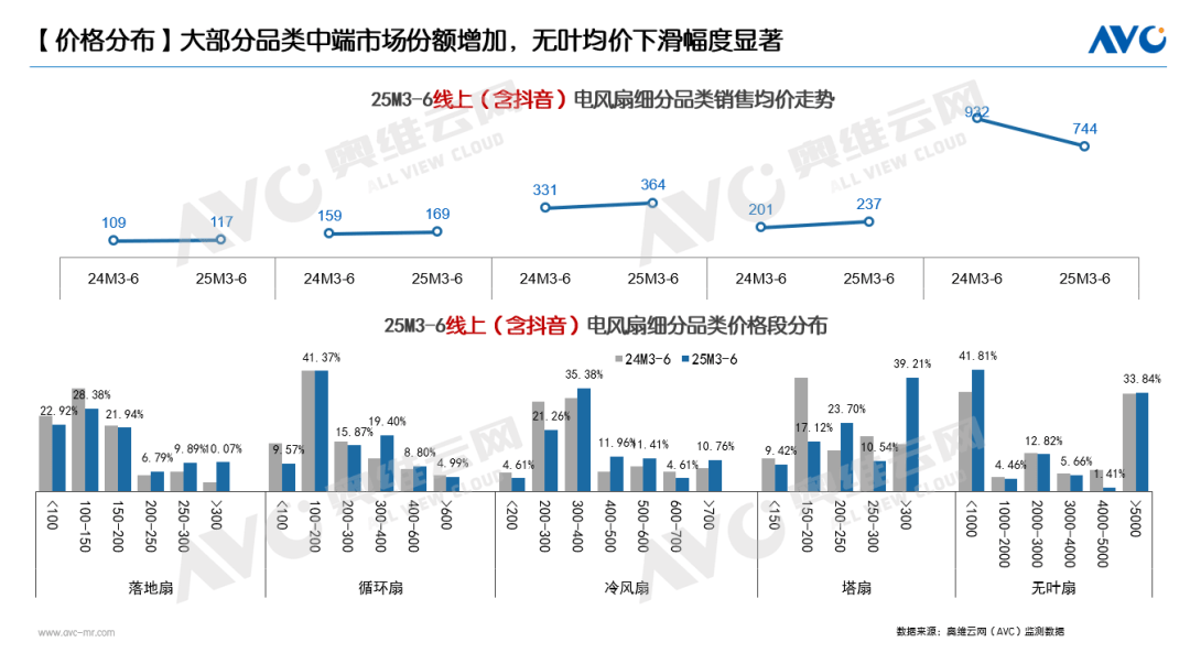 品驱动仍为主因国补加持成重要推手ky开元棋牌半年报 环电市场：产(图2)