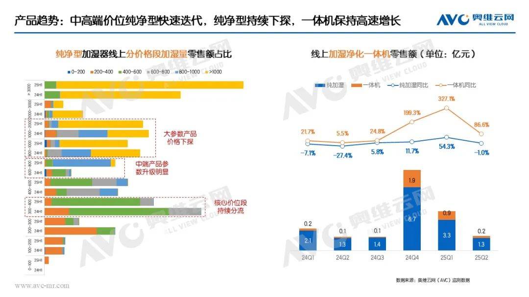 品驱动仍为主因国补加持成重要推手ky开元棋牌半年报 环电市场：产(图4)