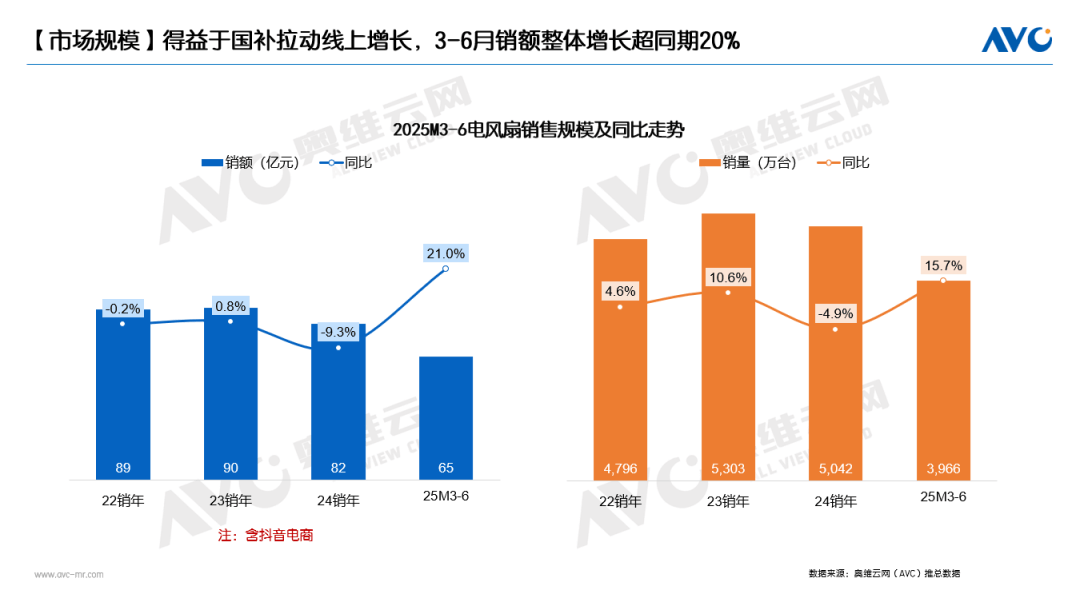 品驱动仍为主因国补加持成重要推手ky开元棋牌半年报 环电市场：产(图3)