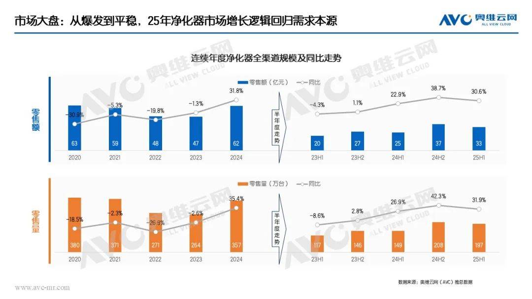 品驱动仍为主因国补加持成重要推手ky开元棋牌半年报 环电市场：产(图5)