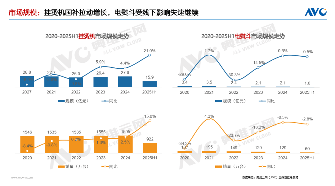 品驱动仍为主因国补加持成重要推手ky开元棋牌半年报 环电市场：产(图6)