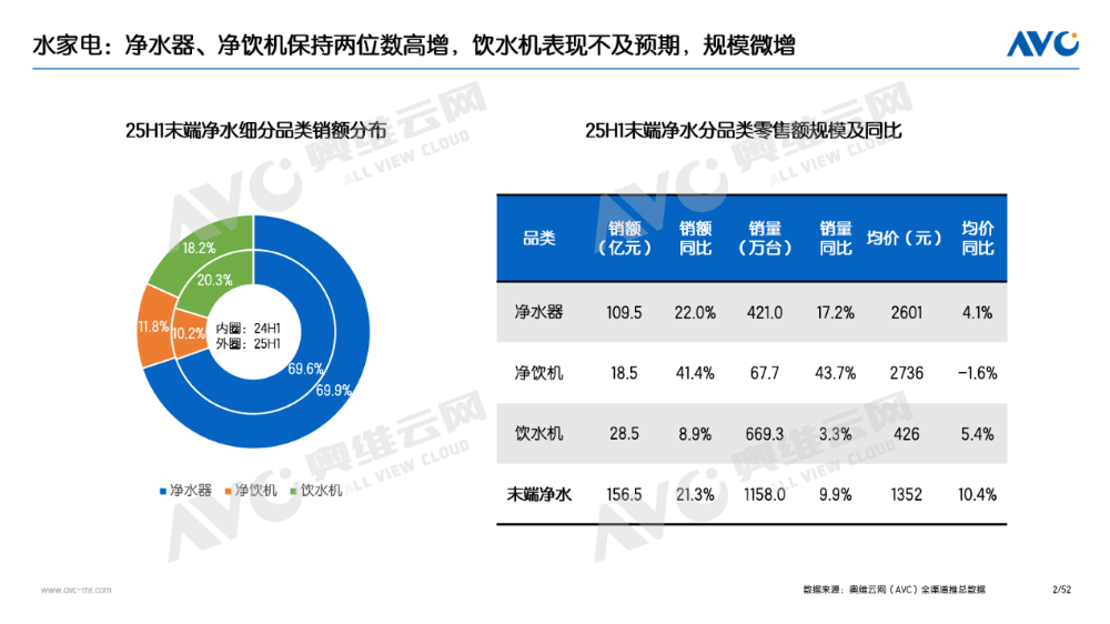 品驱动仍为主因国补加持成重要推手ky开元棋牌半年报 环电市场：产(图7)