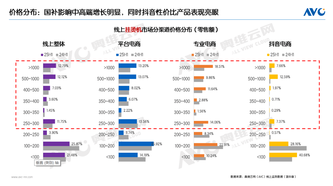 品驱动仍为主因国补加持成重要推手ky开元棋牌半年报 环电市场：产(图8)