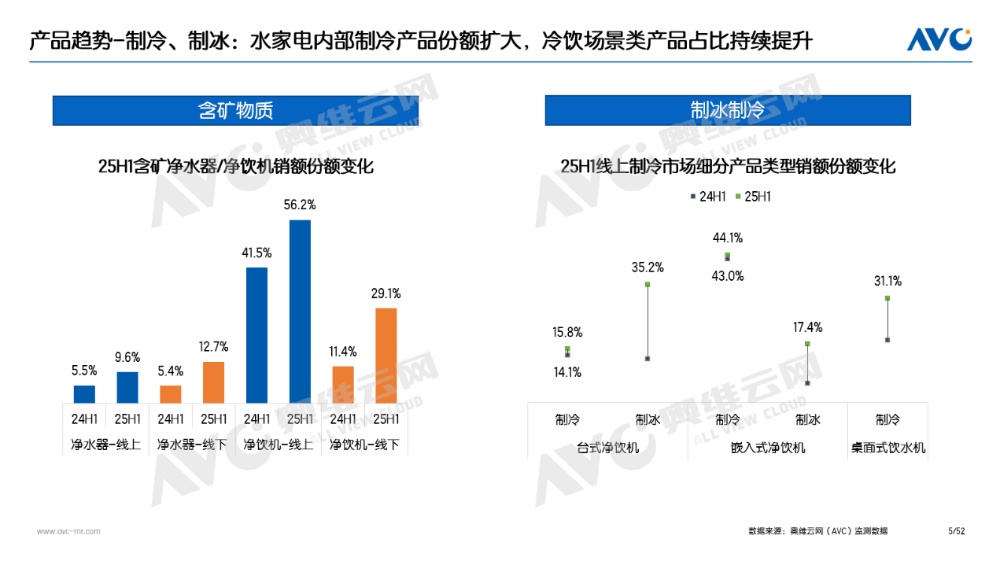 品驱动仍为主因国补加持成重要推手ky开元棋牌半年报 环电市场：产(图9)