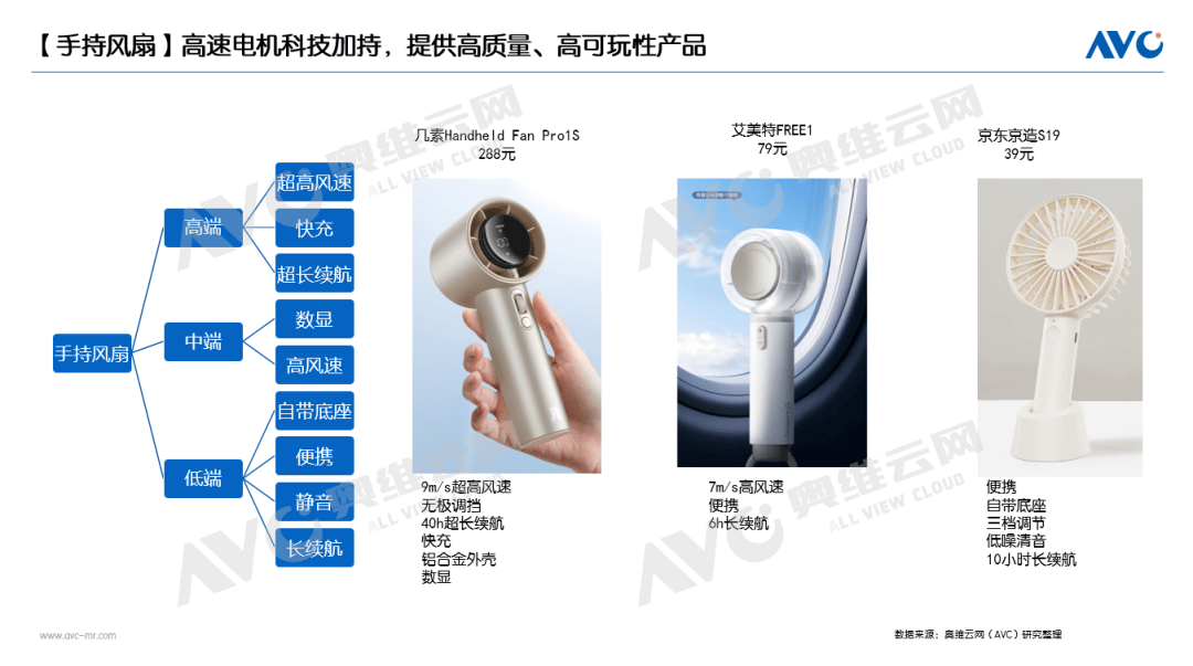 品驱动仍为主因国补加持成重要推手ky开元棋牌半年报 环电市场：产(图12)