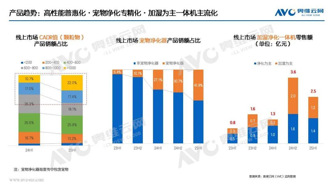 品驱动仍为主因国补加持成重要推手ky开元棋牌半年报 环电市场：产(图13)