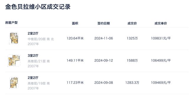 瑞璟湾网站-最新发布-上海房天下开元棋牌佳运瑞璟湾售楼处-佳运(图7)
