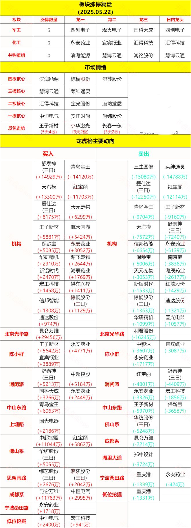 华为昇腾营收占比 50%+信创市占率第一开元棋牌app章盟主392亿豪赌蛇吞象！(图7)