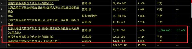 华为昇腾营收占比 50%+信创市占率第一开元棋牌app章盟主392亿豪赌蛇吞象！(图5)