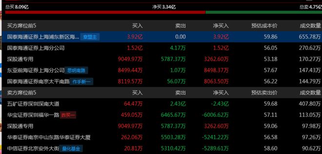 华为昇腾营收占比 50%+信创市占率第一开元棋牌app章盟主392亿豪赌蛇吞象！(图12)