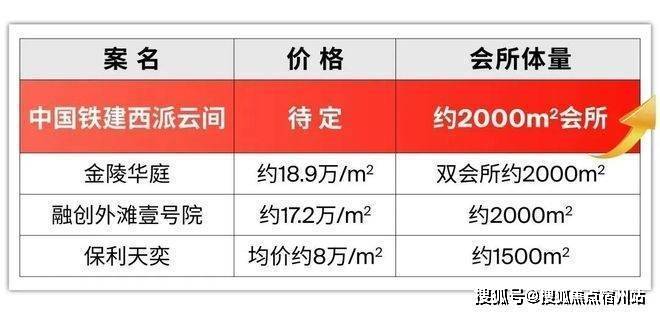 楼处电话-户型-价格-开盘时间-楼盘详情-周边配套-2025得房率开元棋牌西派云间(售楼处)首页网站-西派云间销售中心(营销中心)售(图6) 楼处电话-户型-价格-开盘时间-楼盘详情-周边配套-2025得房率开元棋牌西派云间(售楼处)首页网站-西派云间销售中心(营销中心)售(图6)