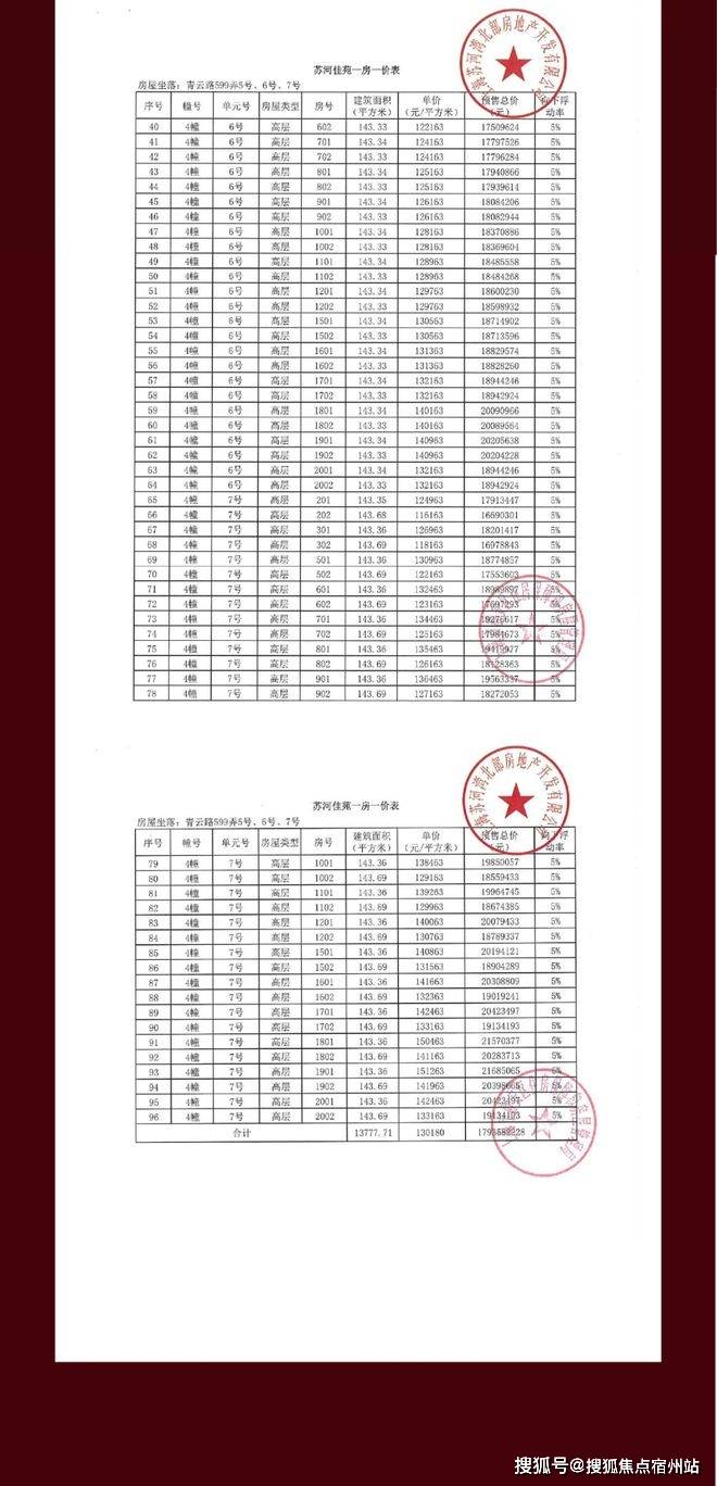 环境-户型-价格-地址-楼盘详情-周边配套-售楼处电话-交房时间开元棋牌保利誉静安 (售楼处电话) 保利誉静安楼盘欢迎您-小区(图6) 环境-户型-价格-地址-楼盘详情-周边配套-售楼处电话-交房时间开元棋牌保利誉静安 (售楼处电话) 保利誉静安楼盘欢迎您-小区(图6)
